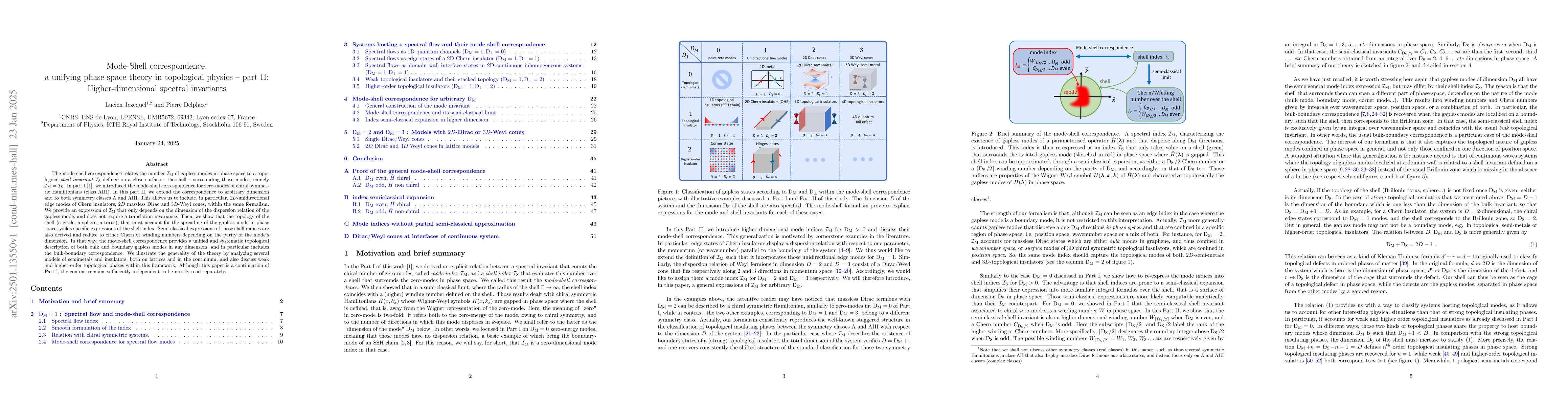 Thumbnail for Mode-Shell correspondence, a unifying phase space theory in topological
  physics -- part II: Higher-dimensional spectral invariants