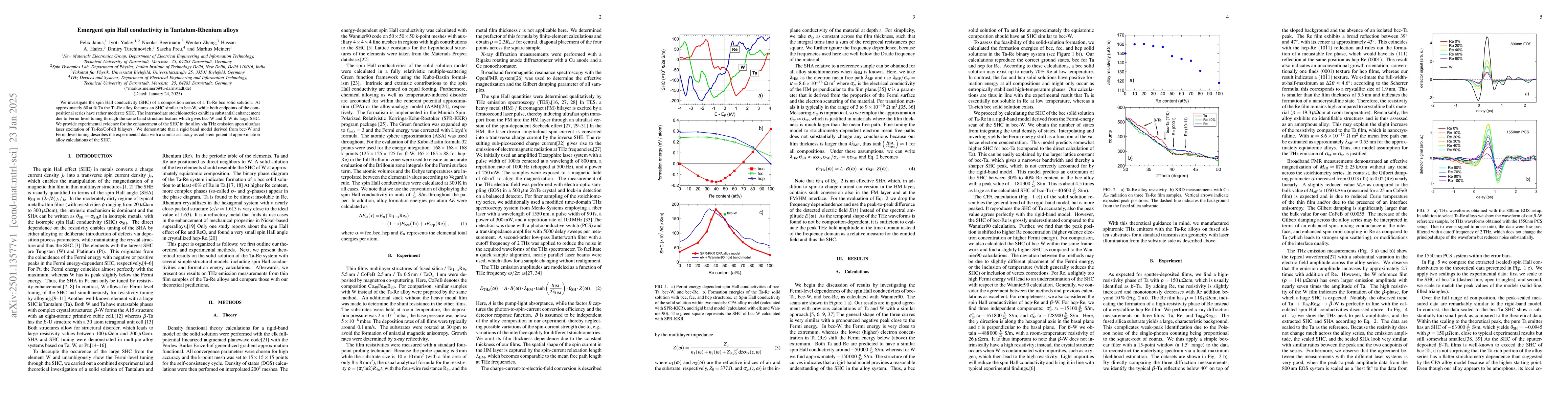 Thumbnail for Emergent spin Hall conductivity in Tantalum-Rhenium alloys