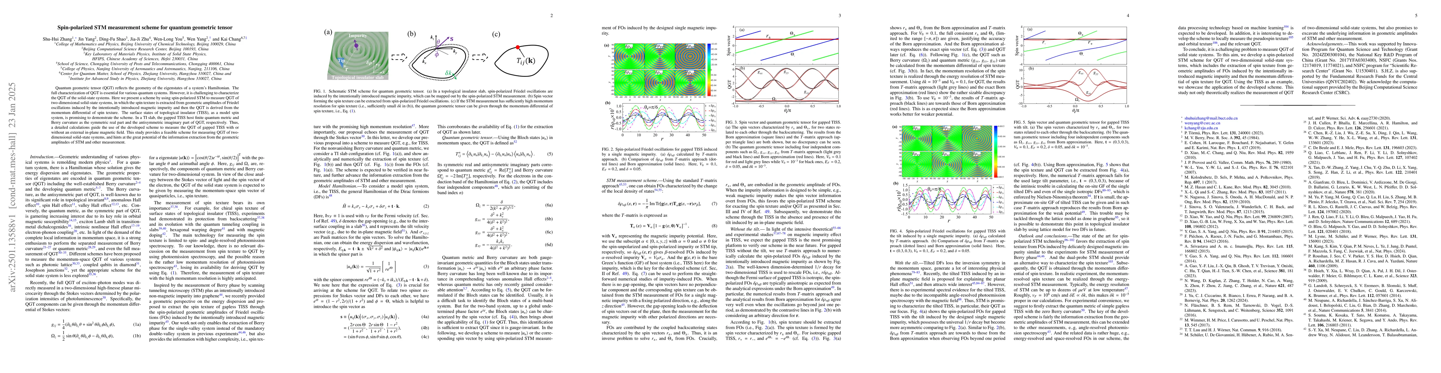 Thumbnail for Spin-polarized STM measurement scheme for quantum geometric tensor