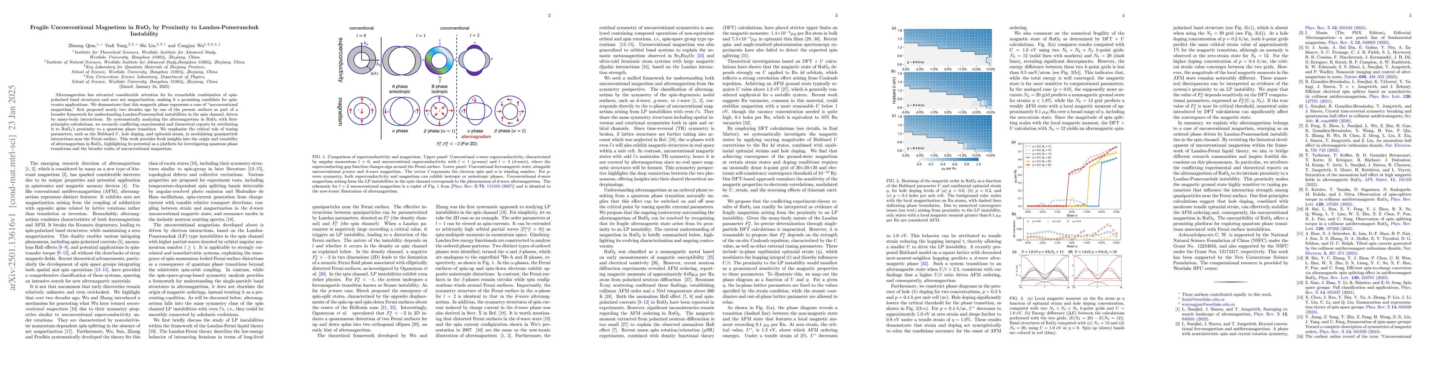 Thumbnail for Fragile Unconventional Magnetism in RuO$_2$ by Proximity to
  Landau-Pomeranchuk Instability