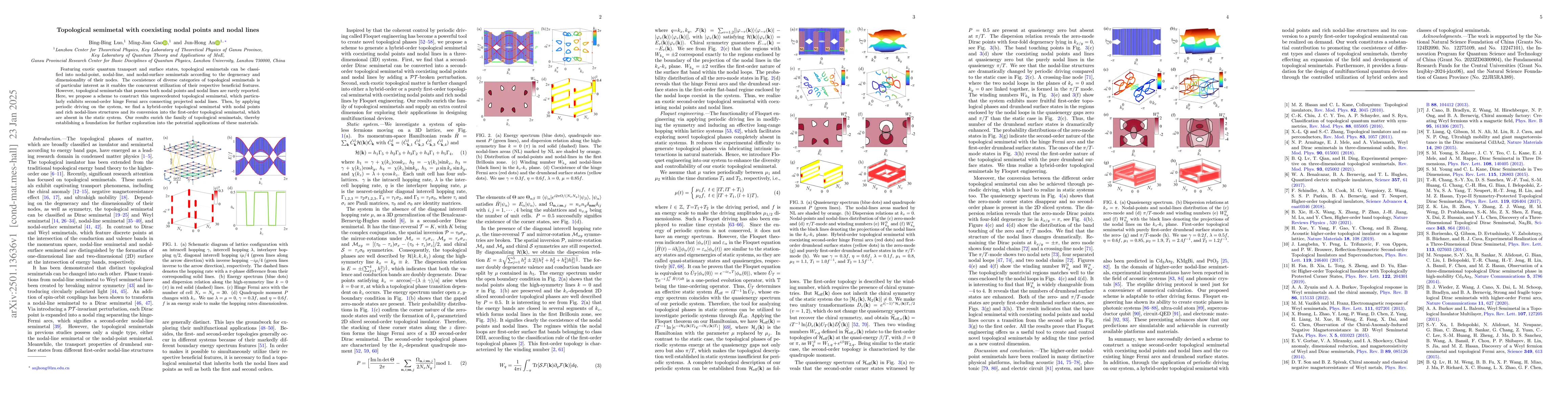 Thumbnail for Topological semimetal with coexisting nodal points and nodal lines