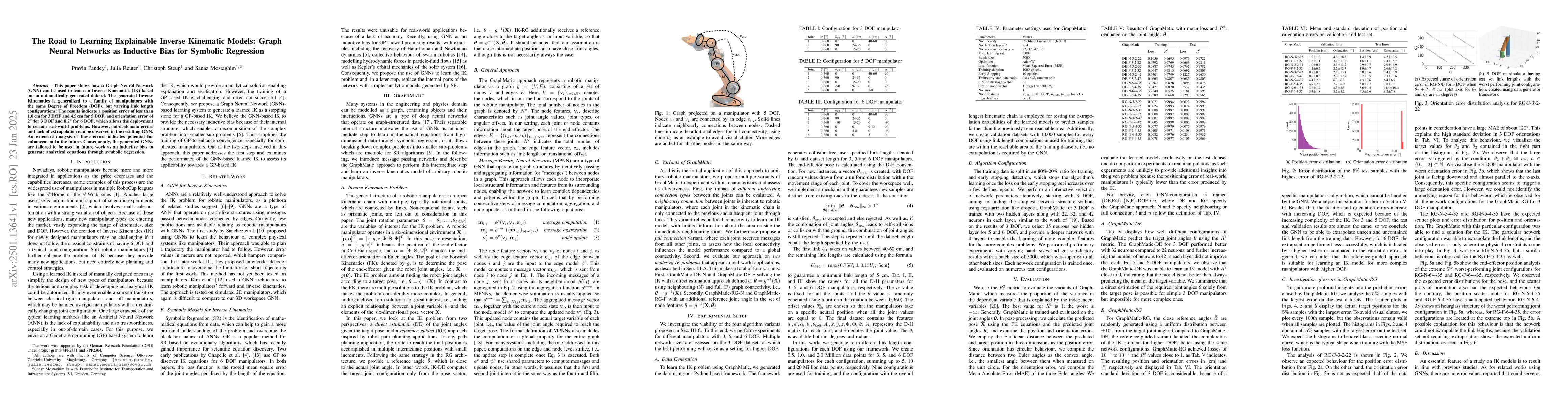 Thumbnail for The Road to Learning Explainable Inverse Kinematic Models: Graph Neural
  Networks as Inductive Bias for Symbolic Regression