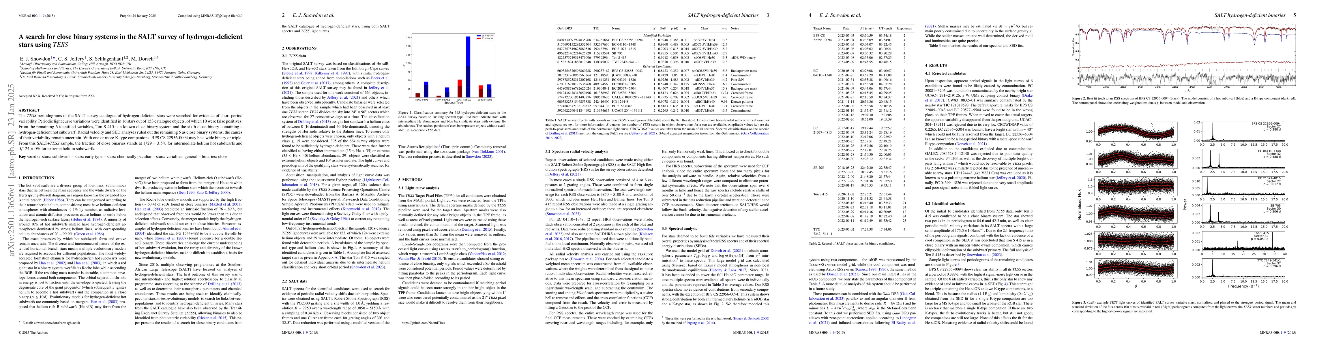 Thumbnail for A search for close binary systems in the SALT survey of
  hydrogen-deficient stars using {\it TESS}