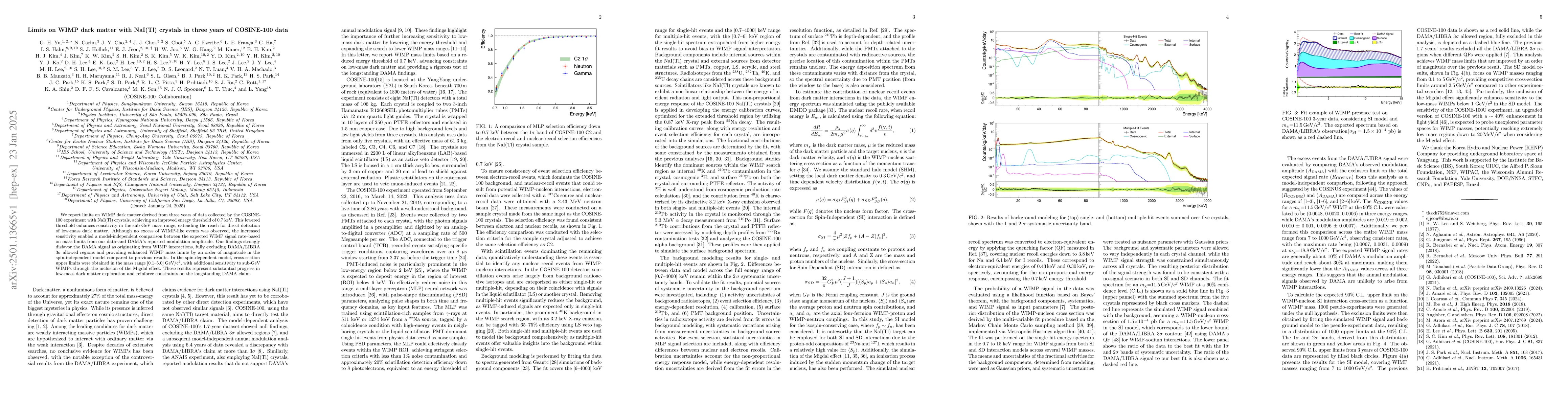 Thumbnail for Limits on WIMP dark matter with NaI(Tl) crystals in three years of
  COSINE-100 data