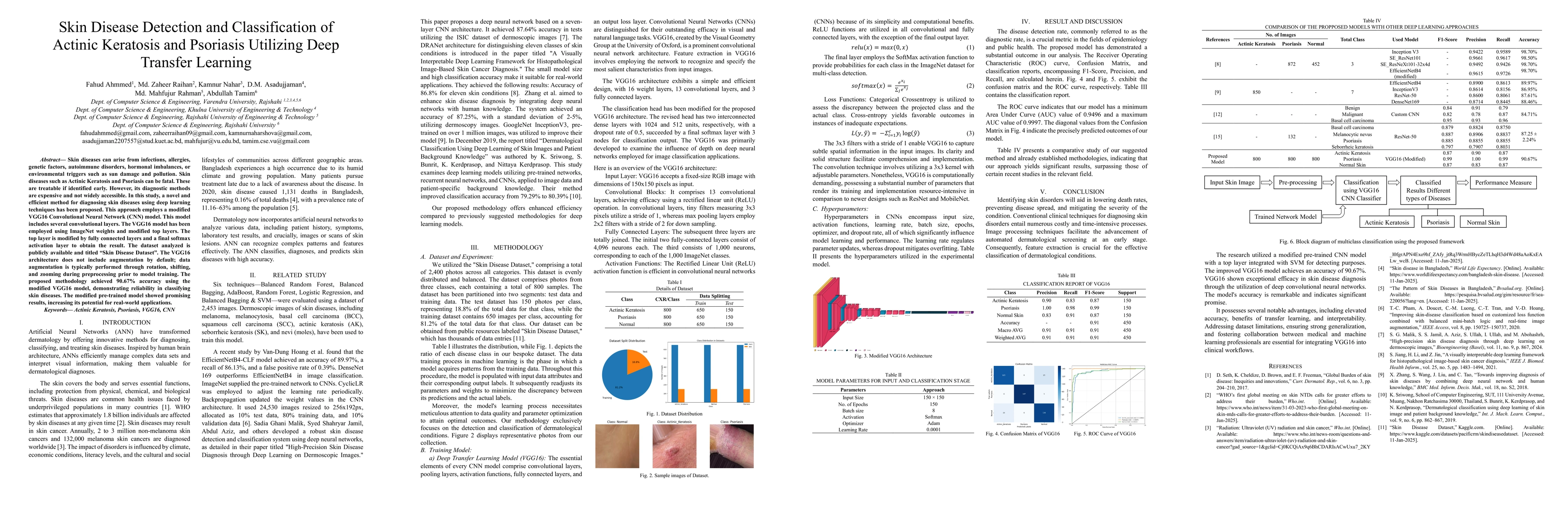 Thumbnail for Skin Disease Detection and Classification of Actinic Keratosis and
  Psoriasis Utilizing Deep Transfer Learning