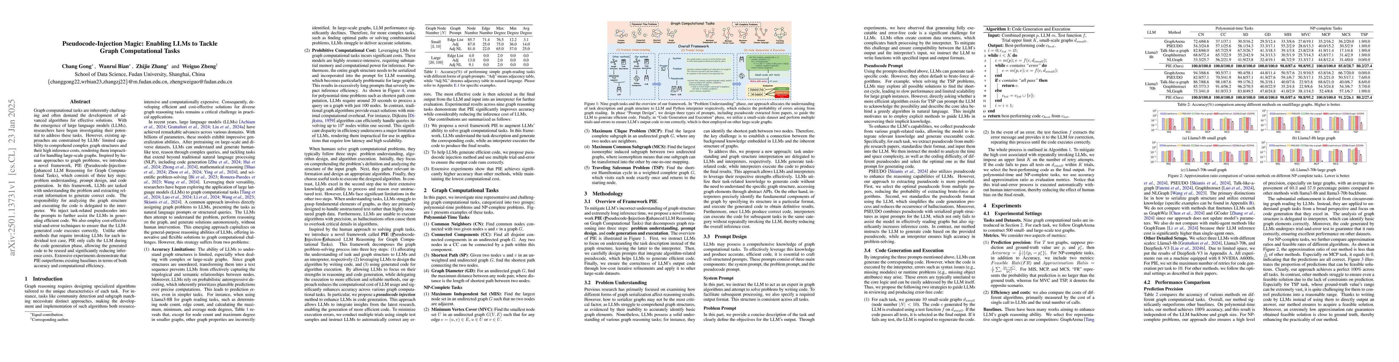 Thumbnail for Pseudocode-Injection Magic: Enabling LLMs to Tackle Graph Computational
  Tasks