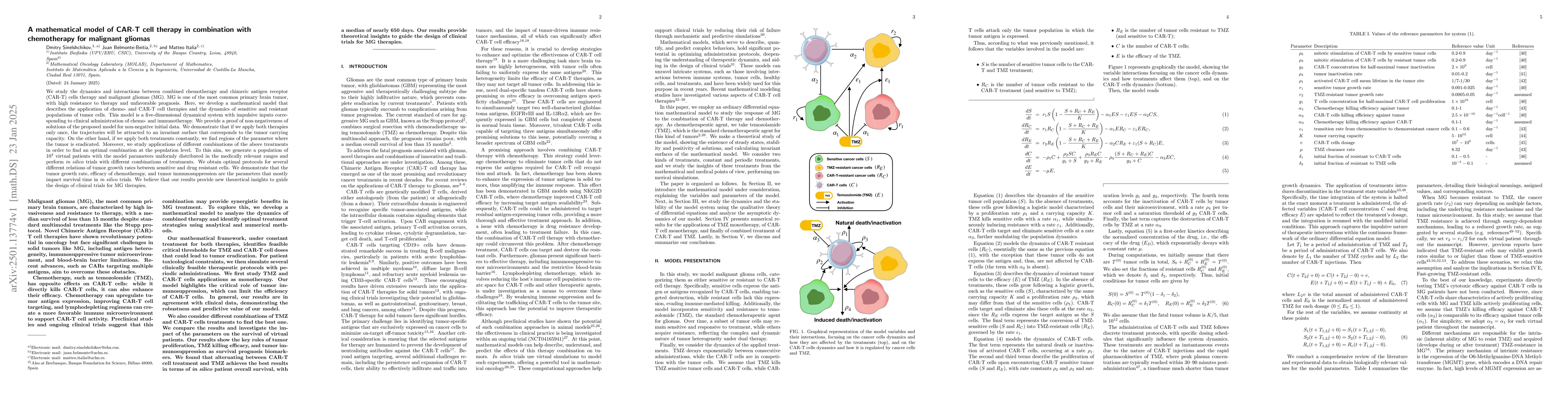 Thumbnail for A mathematical model of CAR-T cell therapy in combination with
  chemotherapy for malignant gliomas