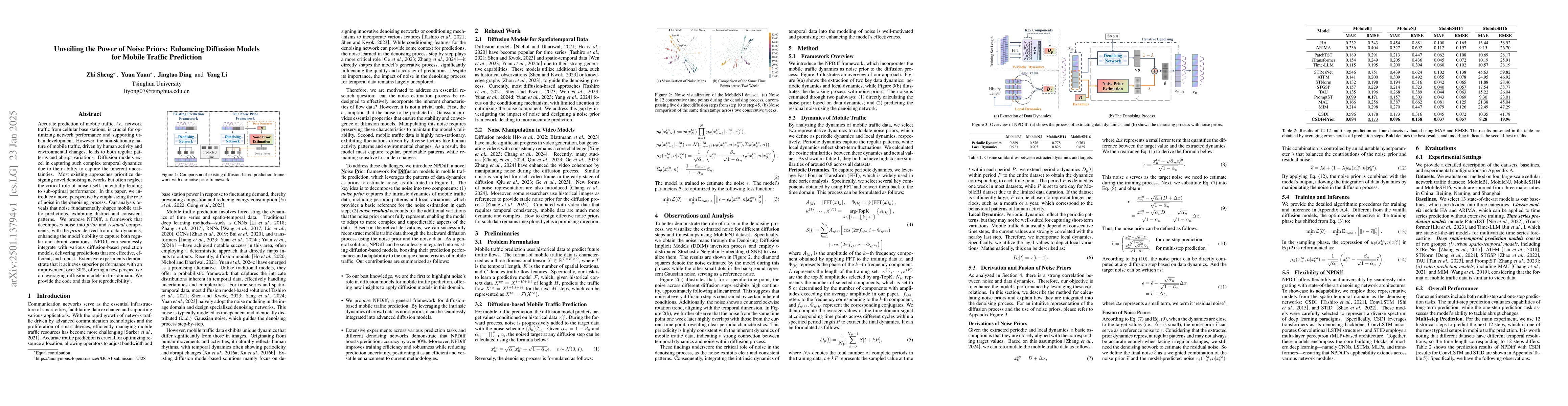 Thumbnail for Unveiling the Power of Noise Priors: Enhancing Diffusion Models for
  Mobile Traffic Prediction