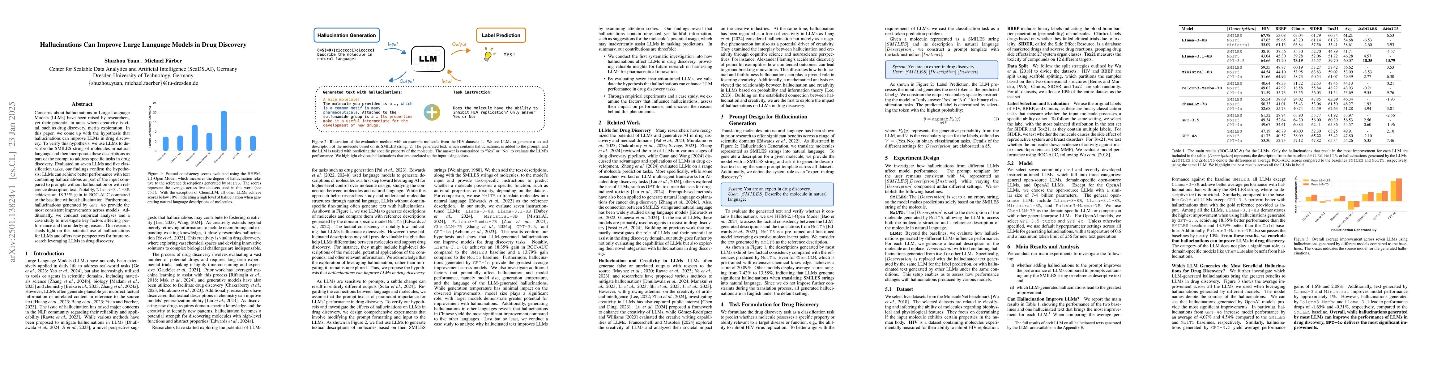Thumbnail for Hallucinations Can Improve Large Language Models in Drug Discovery