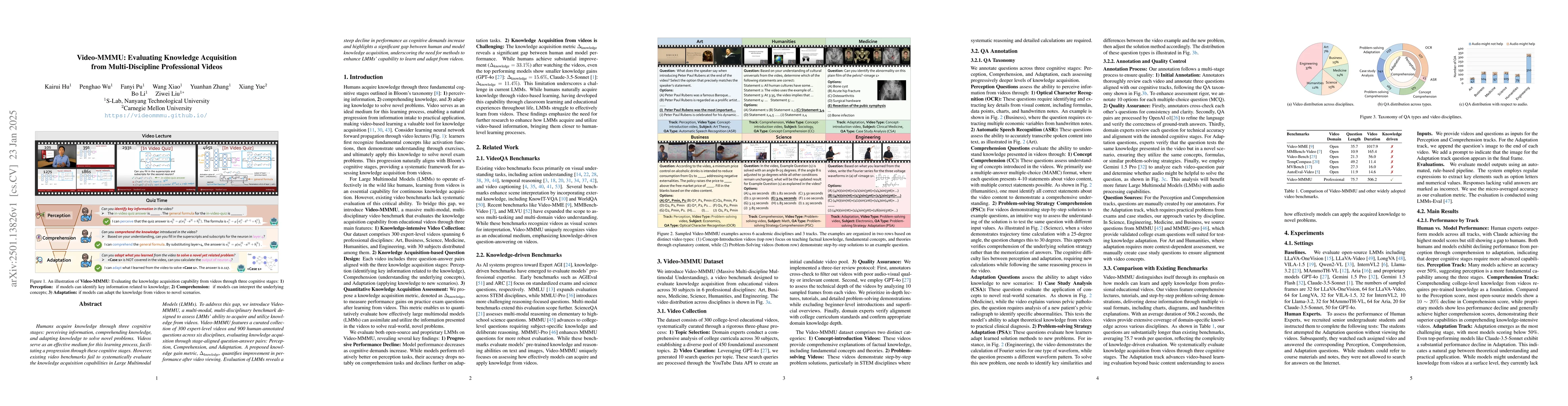 Thumbnail for Video-MMMU: Evaluating Knowledge Acquisition from Multi-Discipline
  Professional Videos