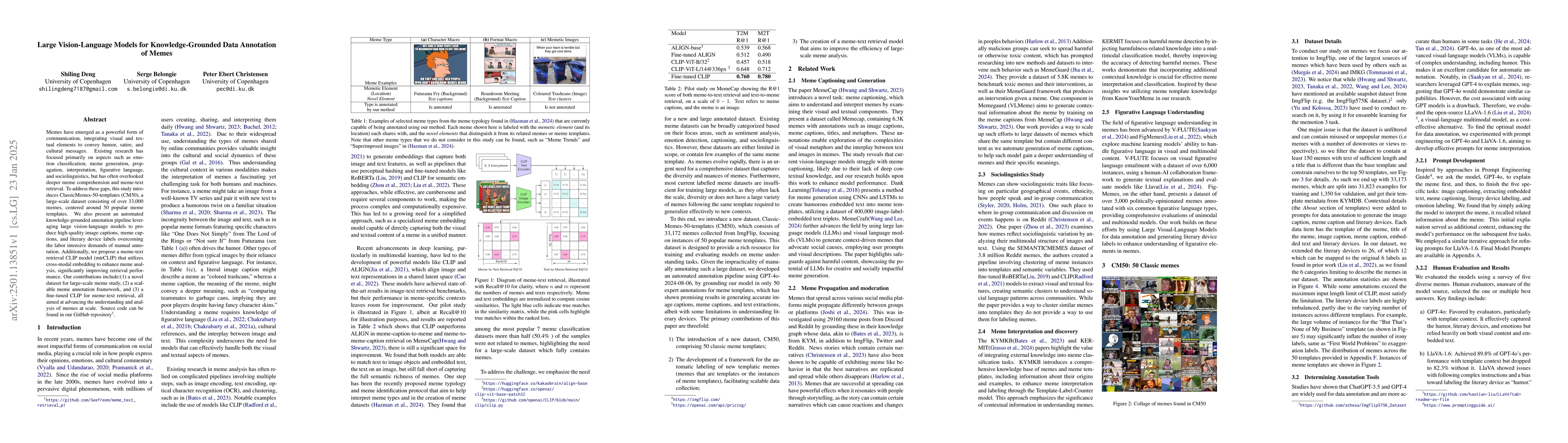 Thumbnail for Large Vision-Language Models for Knowledge-Grounded Data Annotation of
  Memes