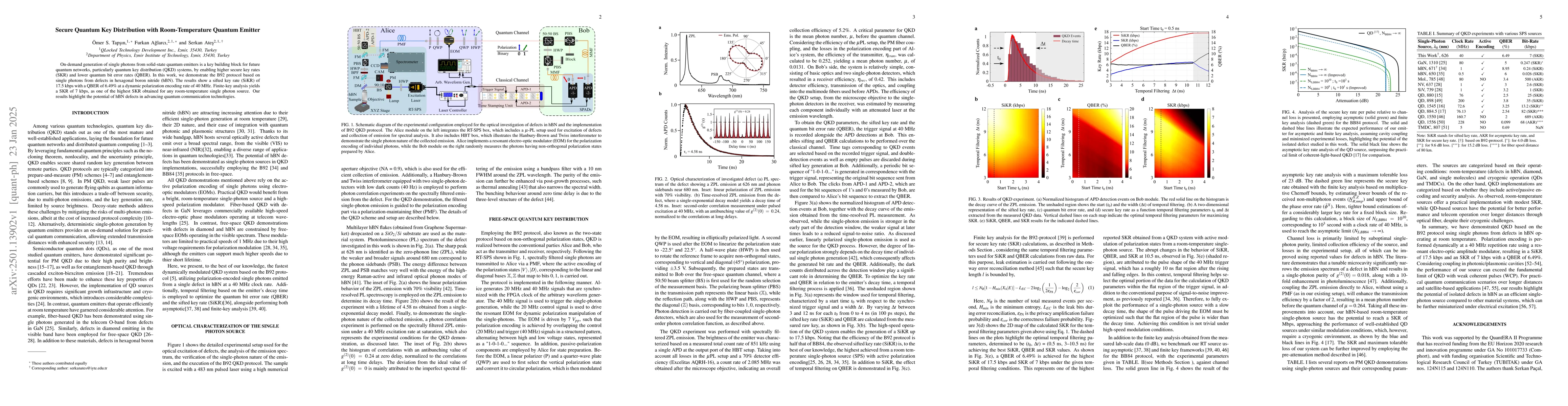 Thumbnail for Secure Quantum Key Distribution with Room-Temperature Quantum Emitter