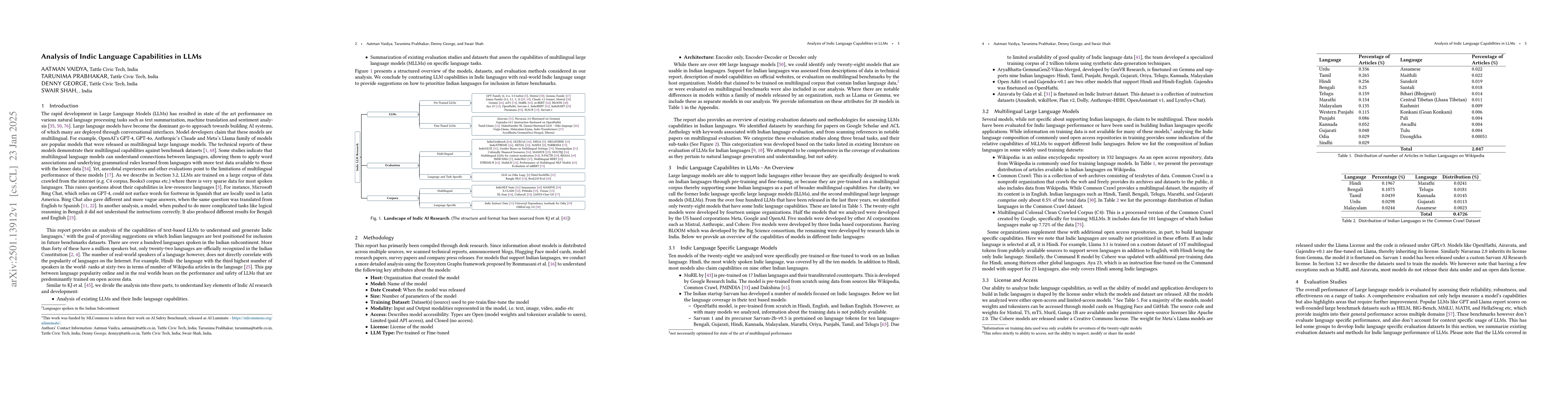 Thumbnail for Analysis of Indic Language Capabilities in LLMs