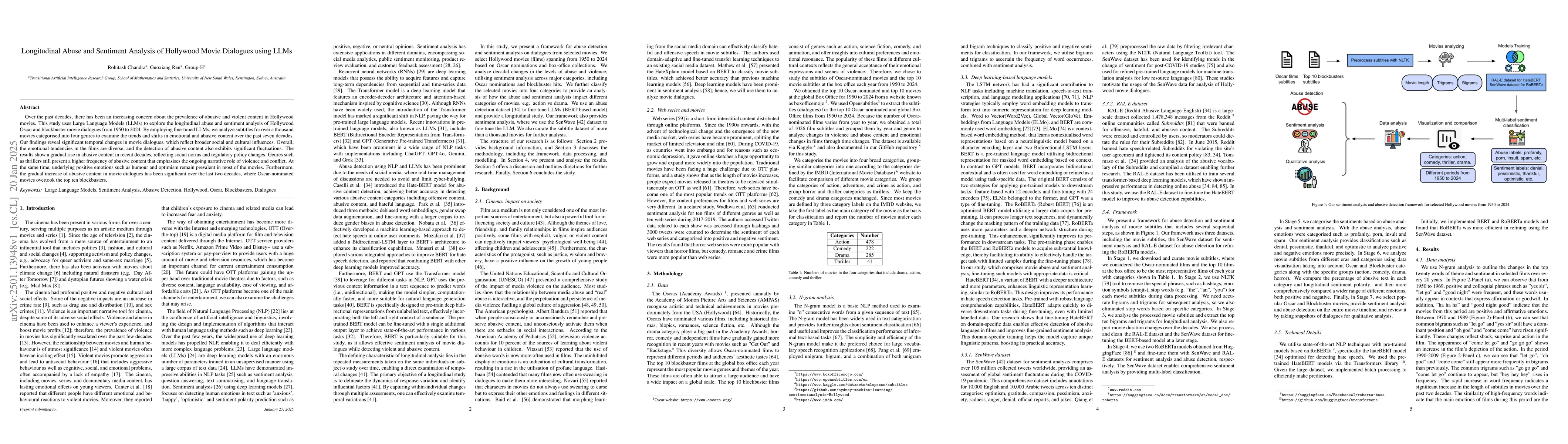 Thumbnail for Longitudinal Abuse and Sentiment Analysis of Hollywood Movie Dialogues
  using LLMs