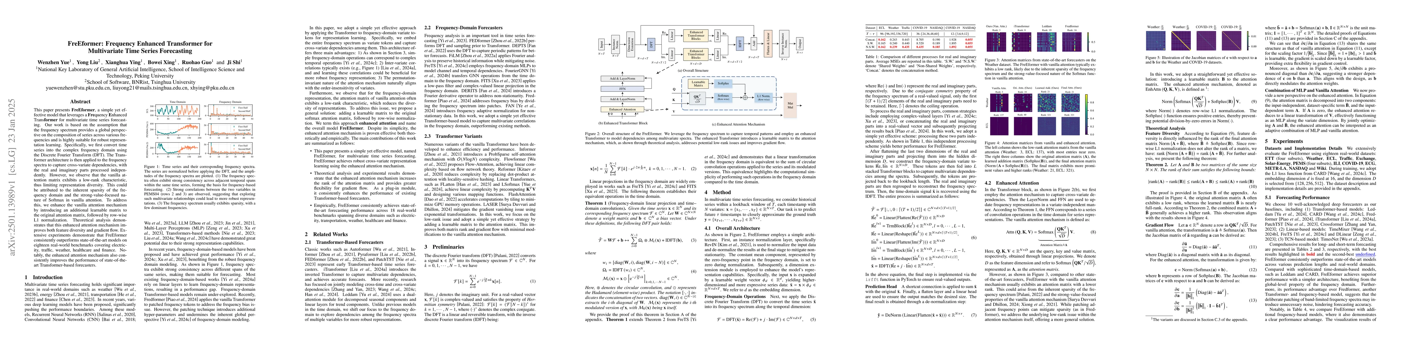 Thumbnail for FreEformer: Frequency Enhanced Transformer for Multivariate Time Series
  Forecasting