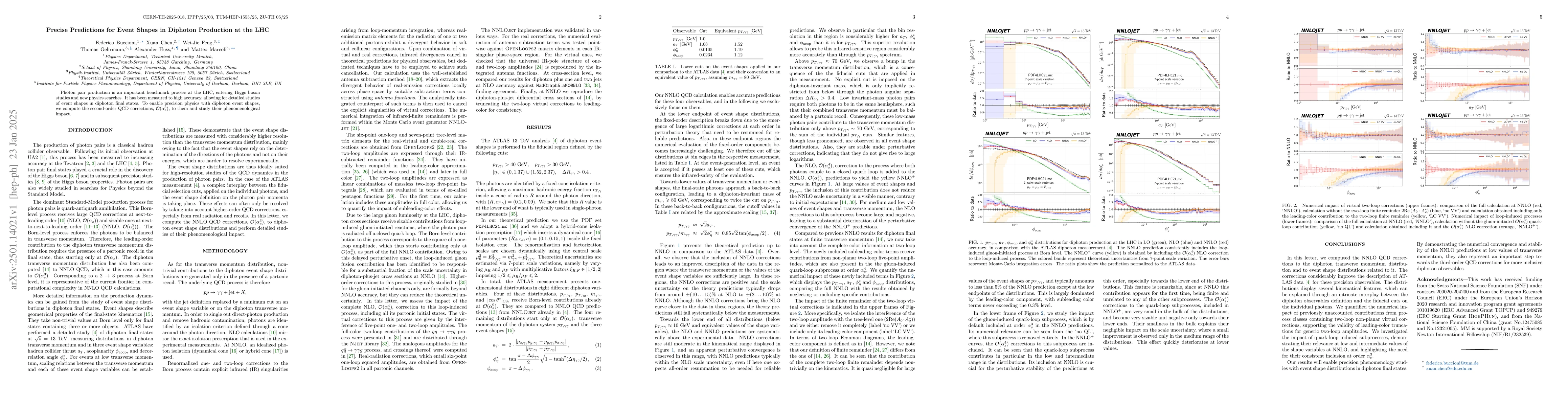 Thumbnail for Precise Predictions for Event Shapes in Diphoton Production at the LHC