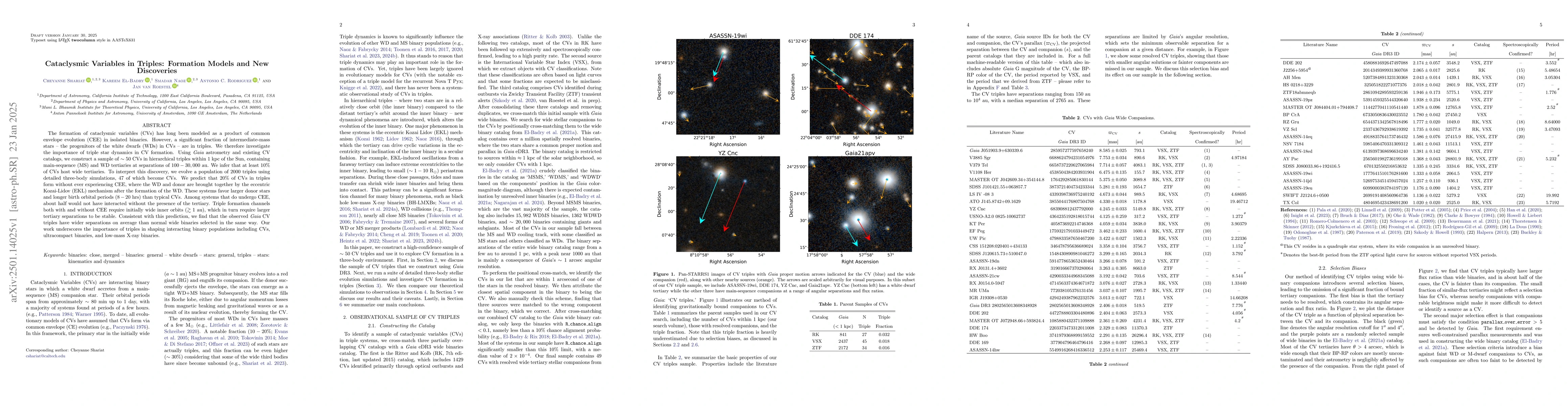 Thumbnail for Cataclysmic Variables in Triples: Formation Models and New Discoveries
