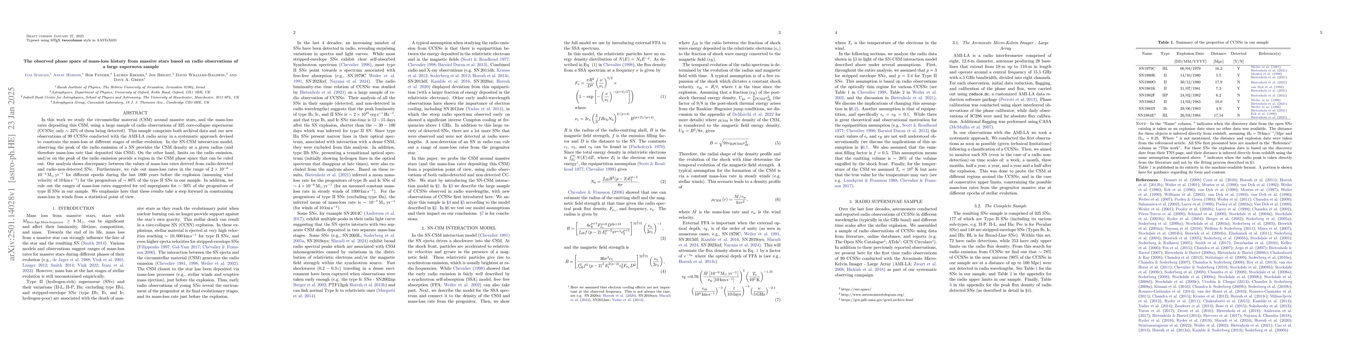 Thumbnail for The observed phase space of mass-loss history from massive stars based
  on radio observations of a large supernova sample