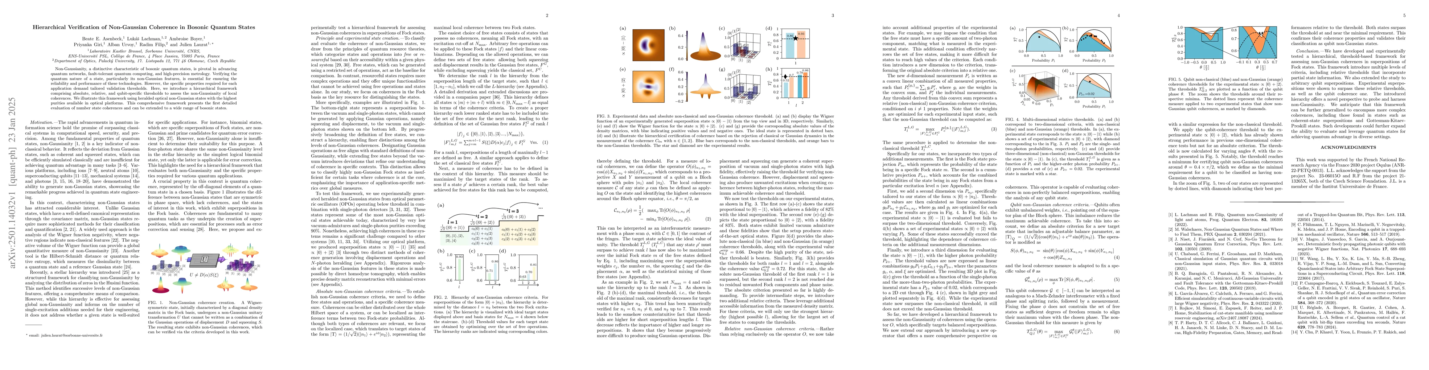 Thumbnail for Hierarchical Verification of Non-Gaussian Coherence in Bosonic Quantum
  States