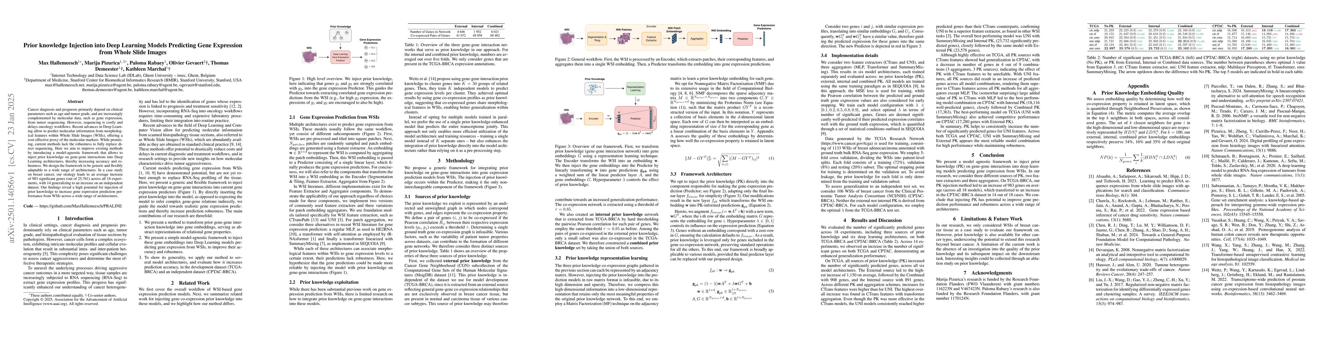 Thumbnail for Prior Knowledge Injection into Deep Learning Models Predicting Gene
  Expression from Whole Slide Images