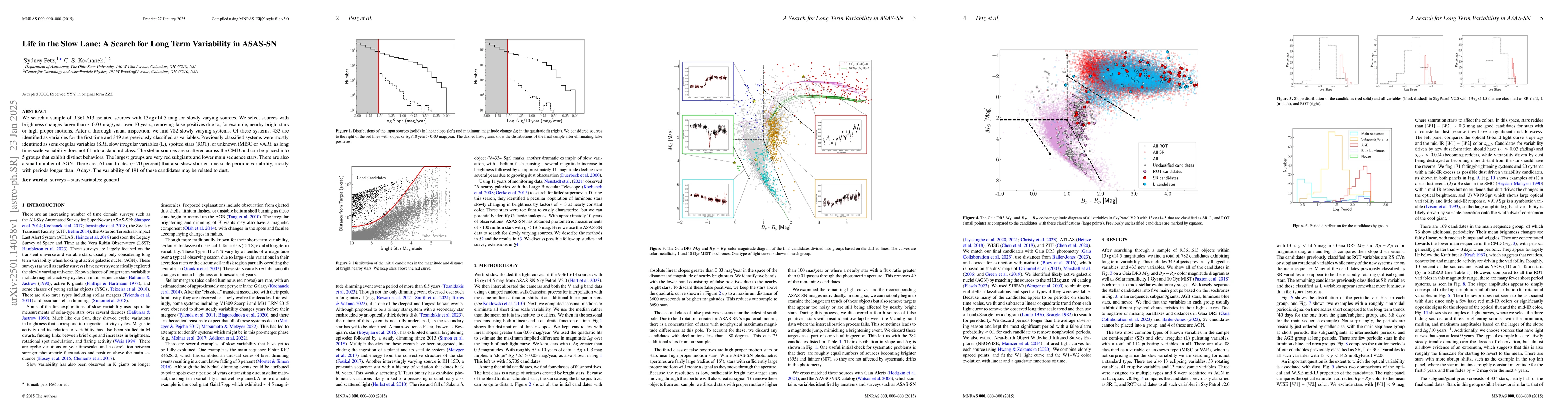 Thumbnail for Life in the Slow Lane: A Search for Long Term Variability in ASAS-SN
