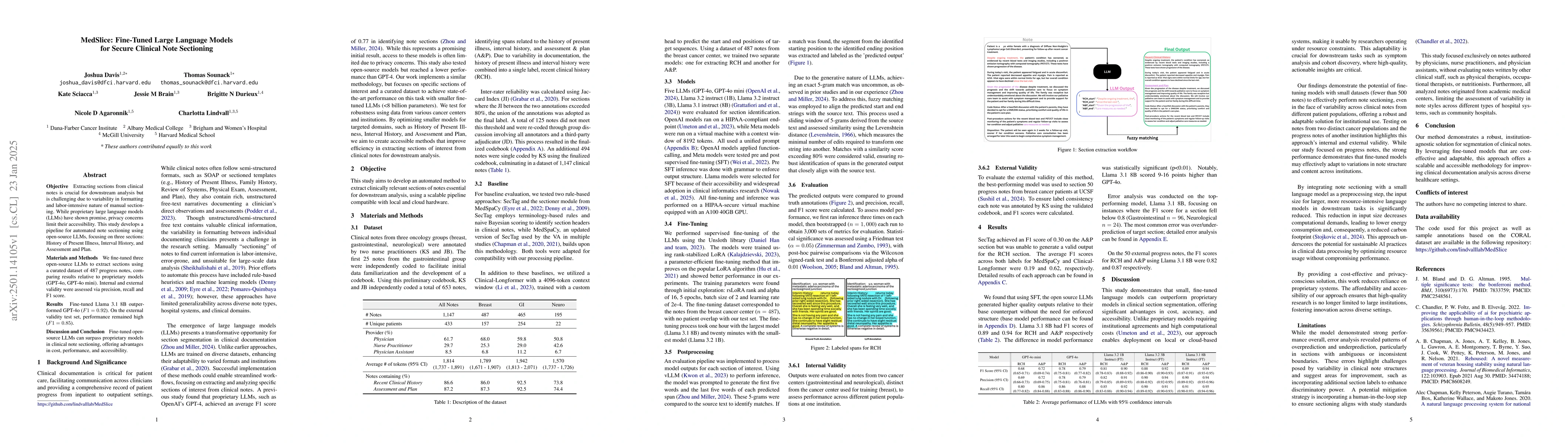 Thumbnail for MedSlice: Fine-Tuned Large Language Models for Secure Clinical Note
  Sectioning