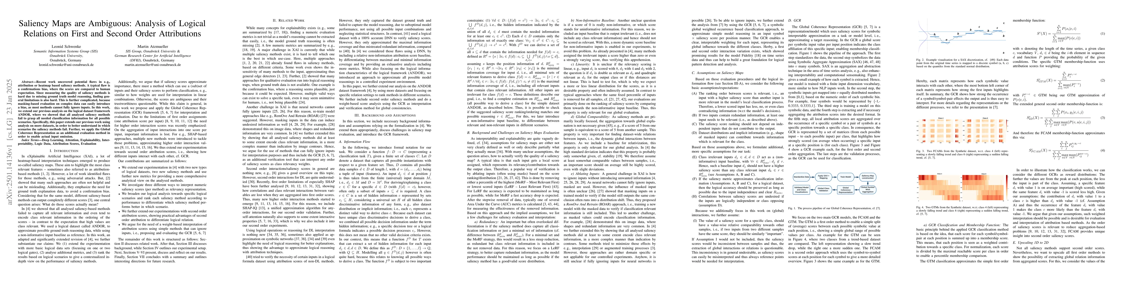 Thumbnail for Saliency Maps are Ambiguous: Analysis of Logical Relations on First and
  Second Order Attributions