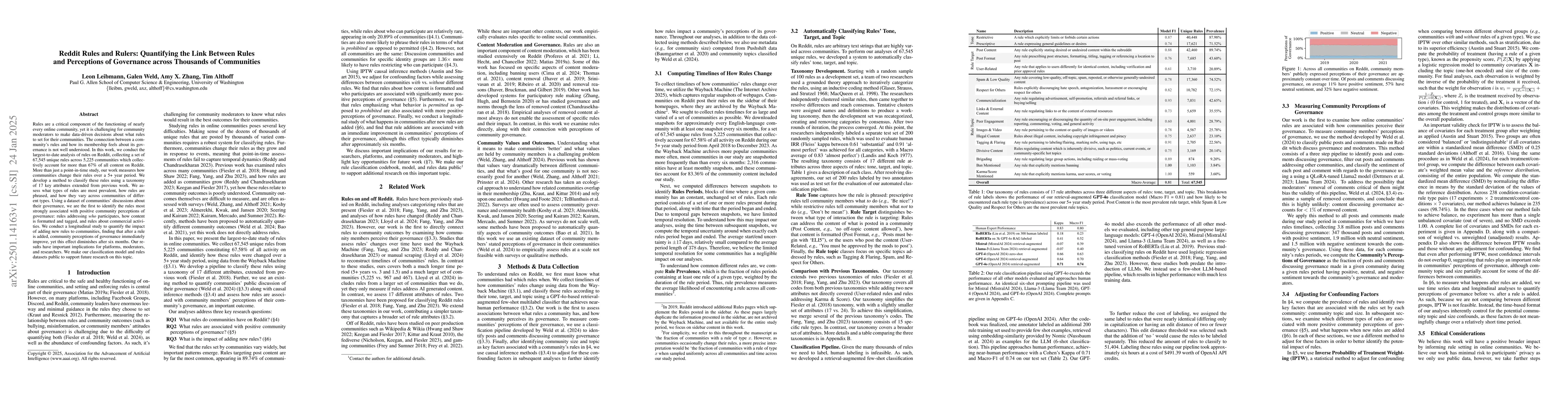 Thumbnail for Reddit Rules and Rulers: Quantifying the Link Between Rules and
  Perceptions of Governance across Thousands of Communities
