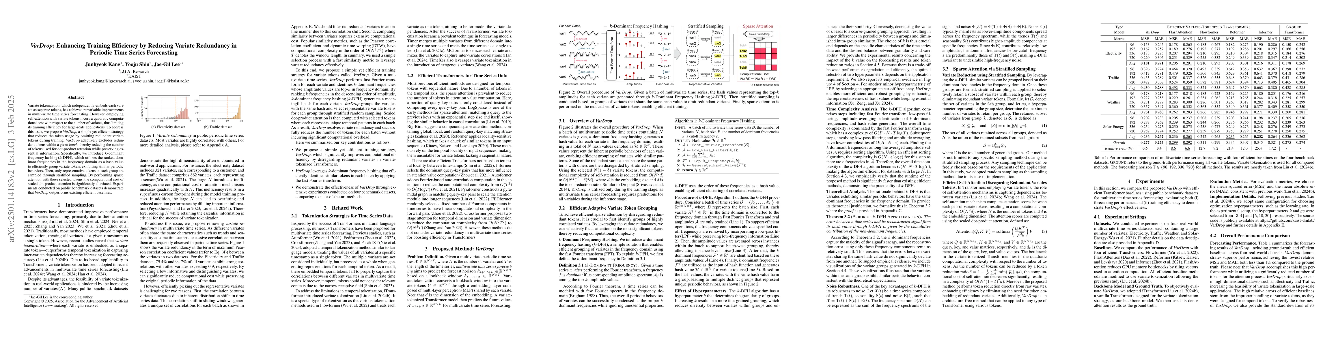 Thumbnail for VarDrop: Enhancing Training Efficiency by Reducing Variate Redundancy in
  Periodic Time Series Forecasting