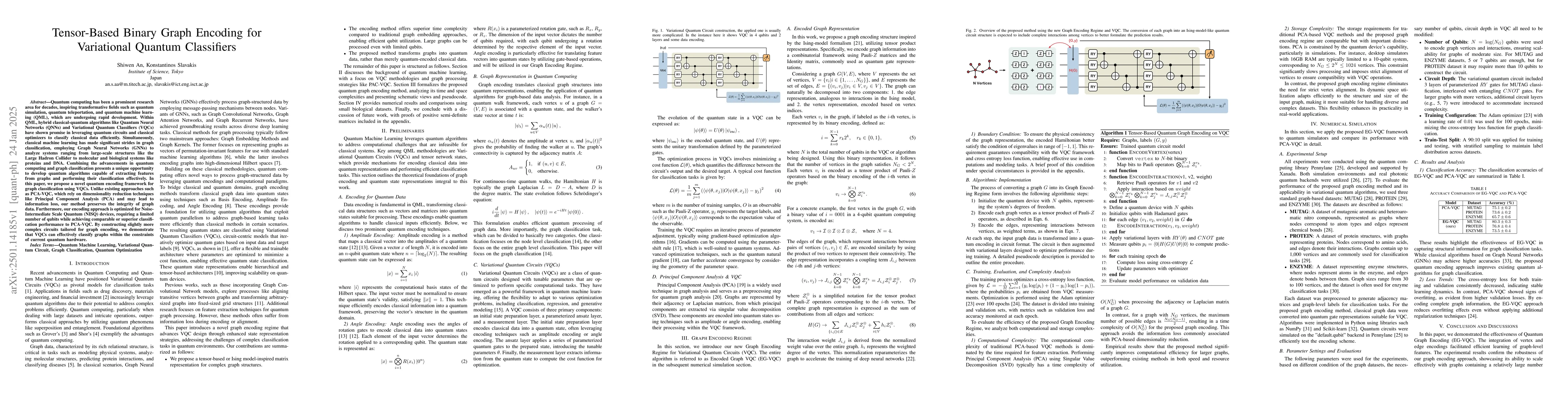 Thumbnail for Tensor-Based Binary Graph Encoding for Variational Quantum Classifiers