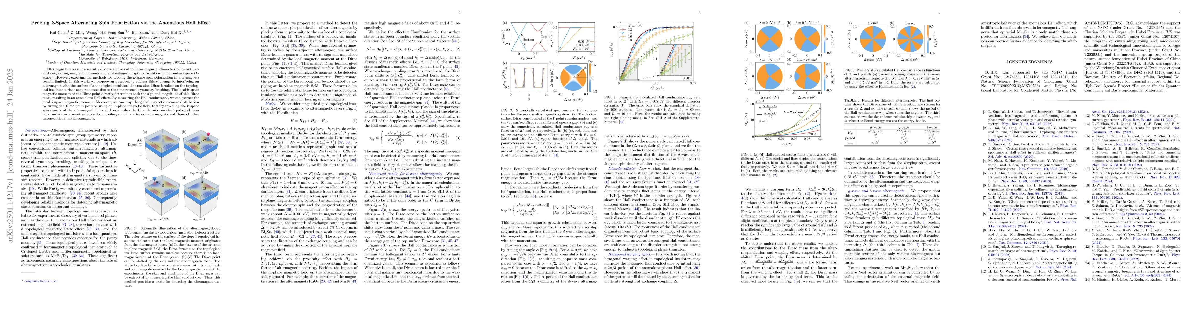 Thumbnail for Probing $k$-Space Alternating Spin Polarization via the Anomalous Hall
  Effect