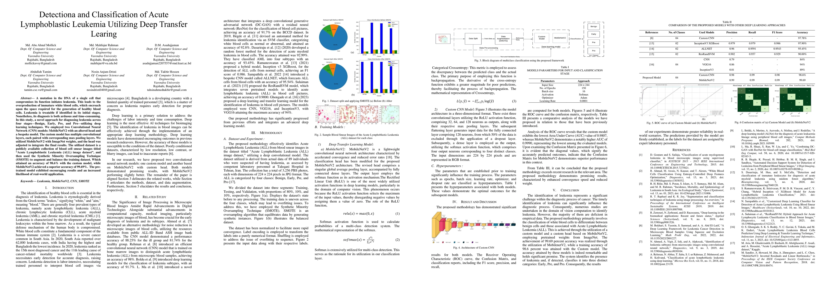 Thumbnail for Detection and Classification of Acute Lymphoblastic Leukemia Utilizing
  Deep Transfer Learning