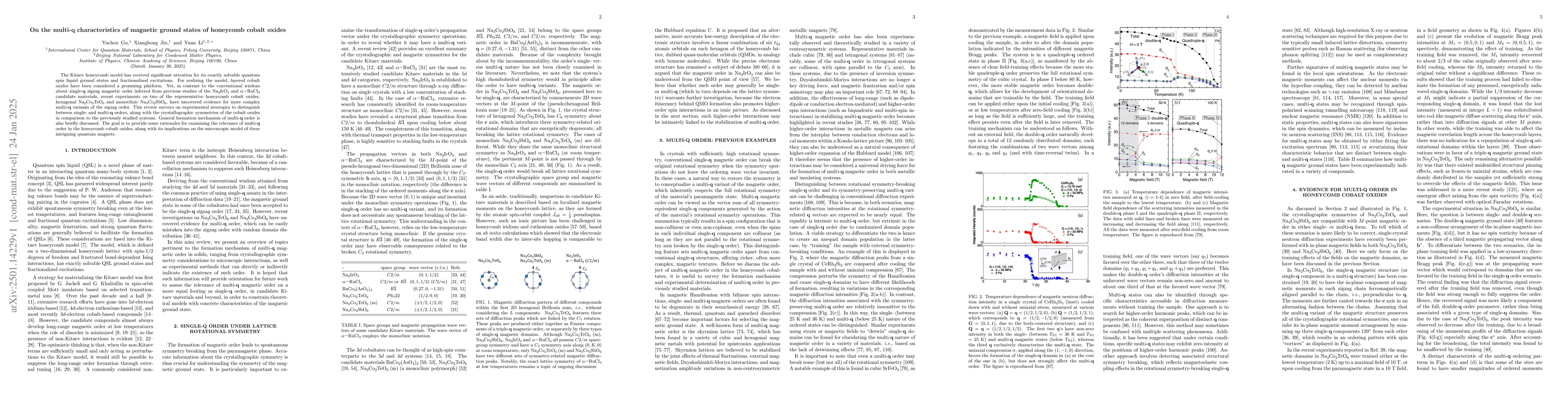Thumbnail for On the multi-$\mathbf{q}$ characteristics of magnetic ground states of
  honeycomb cobalt oxides