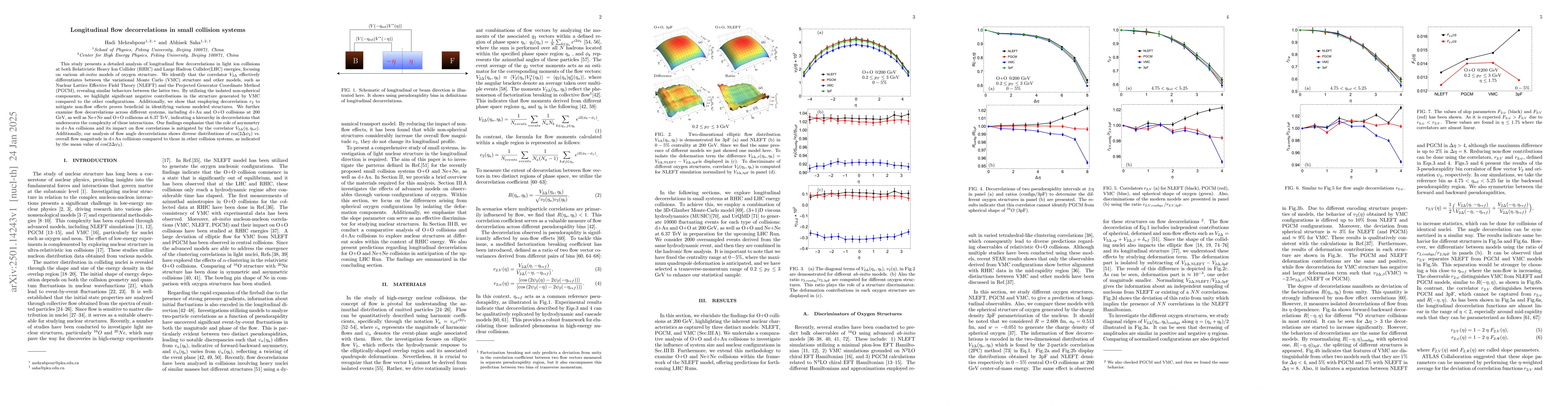 Thumbnail for Longitudinal flow decorrelations in small collision systems