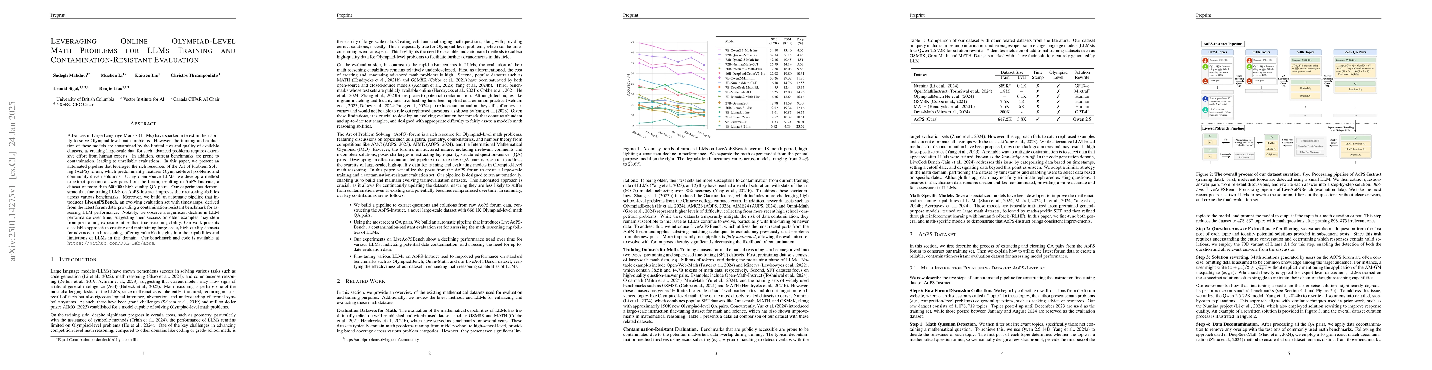 Thumbnail for Leveraging Online Olympiad-Level Math Problems for LLMs Training and
  Contamination-Resistant Evaluation