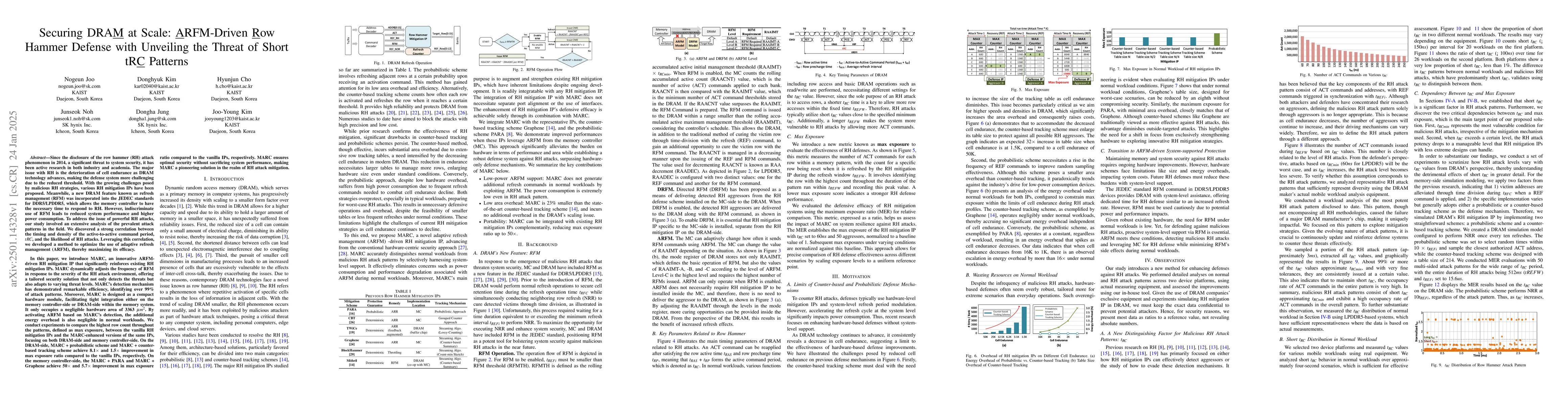 Thumbnail for Securing DRAM at Scale: ARFM-Driven Row Hammer Defense with Unveiling
  the Threat of Short tRC Patterns