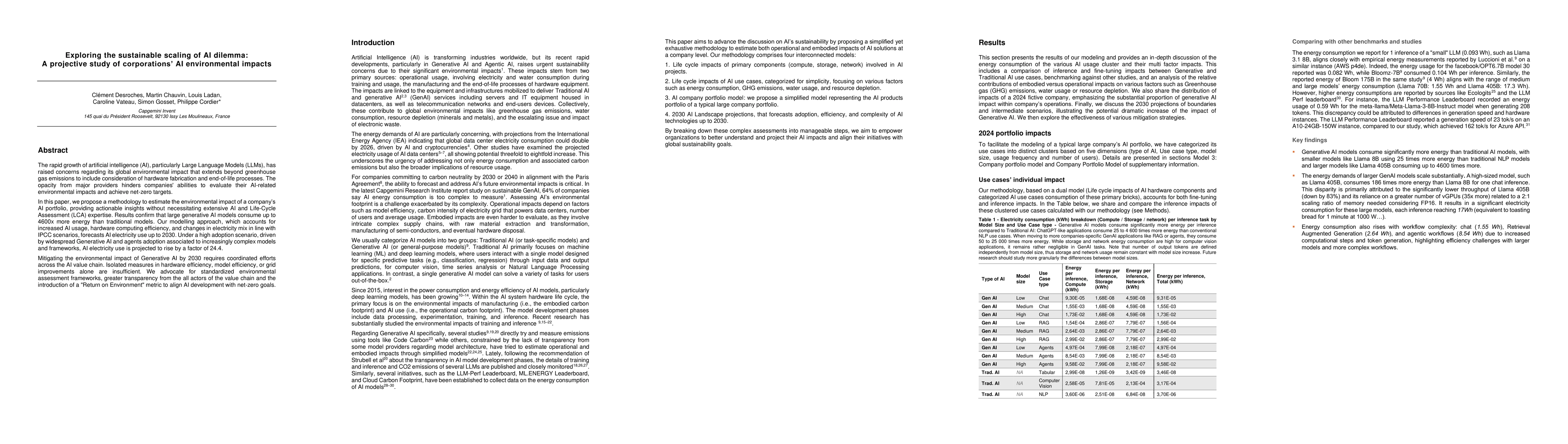 Thumbnail for Exploring the sustainable scaling of AI dilemma: A projective study of
  corporations' AI environmental impacts