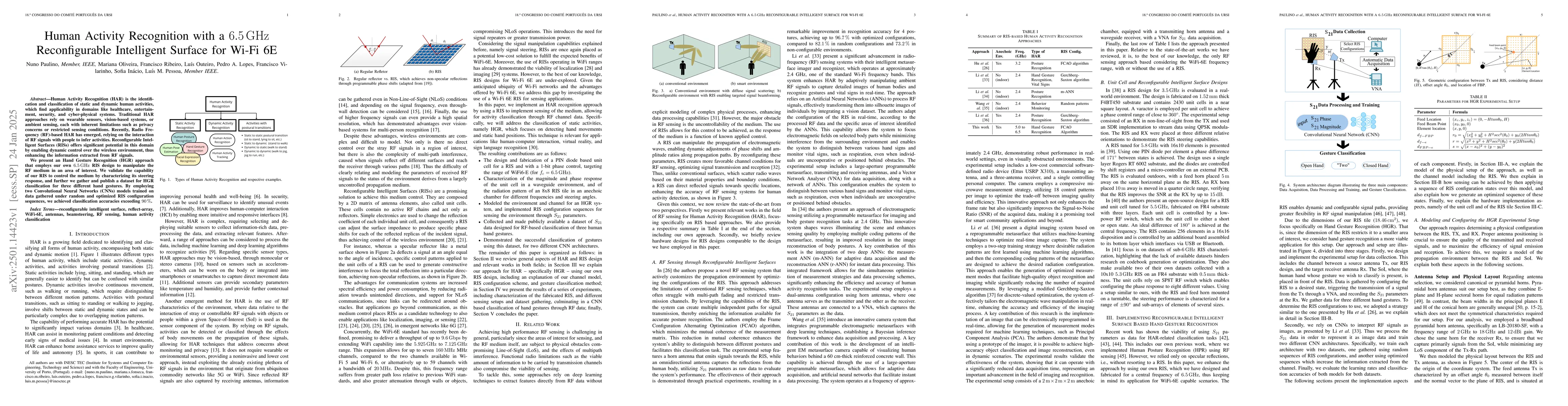 Thumbnail for Human Activity Recognition with a 6.5 GHz Reconfigurable Intelligent
  Surface for Wi-Fi 6E
