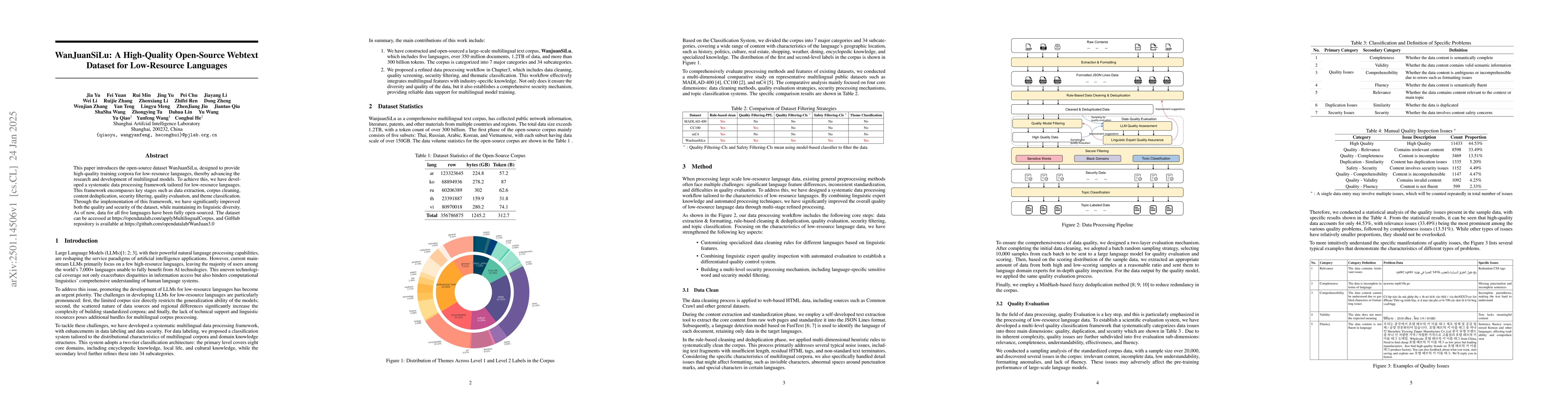 Thumbnail for WanJuanSiLu: A High-Quality Open-Source Webtext Dataset for Low-Resource
  Languages