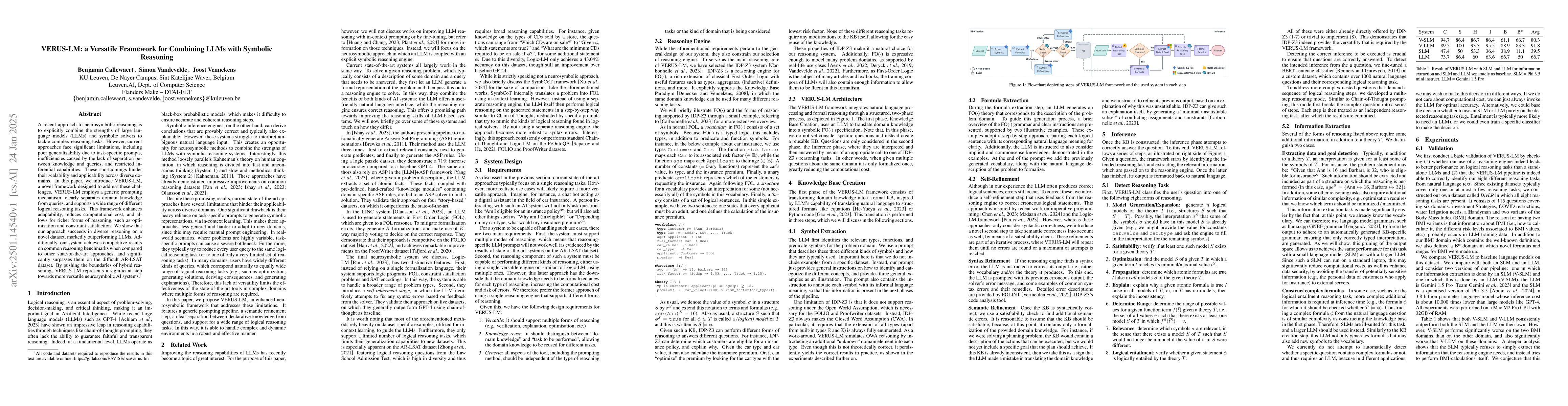 Thumbnail for VERUS-LM: a Versatile Framework for Combining LLMs with Symbolic
  Reasoning