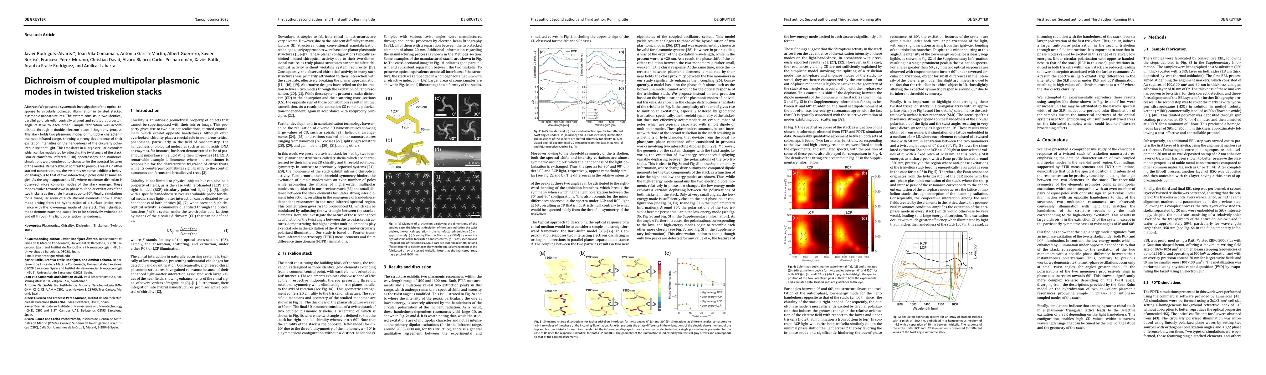 Thumbnail for Dichroism of coupled multipolar plasmonic modes in twisted triskelion
  stacks