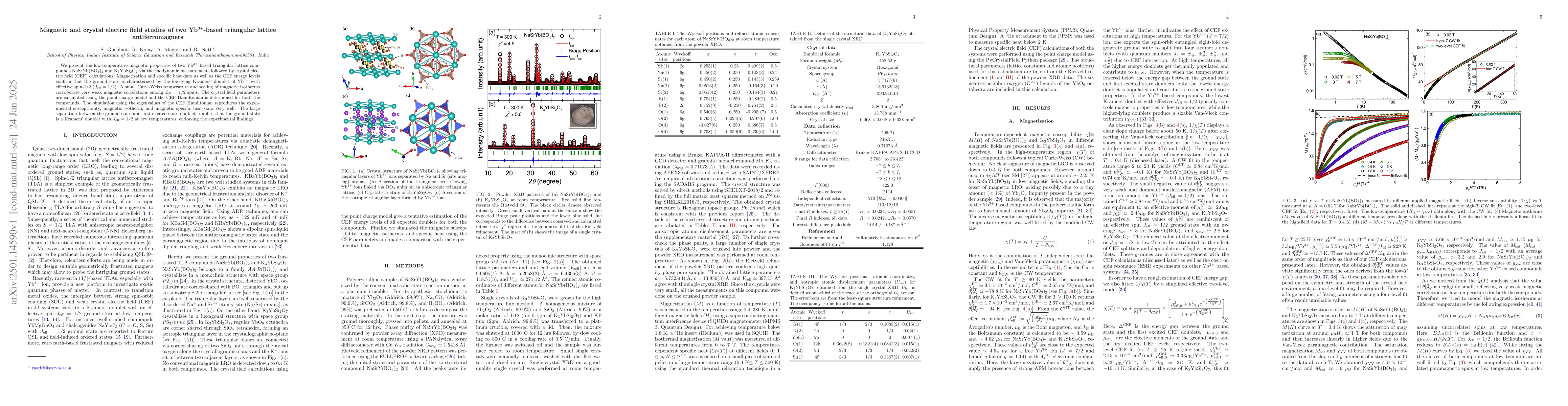Thumbnail for Magnetic and crystal electric field studies of two Yb$^{3+}$-based
  triangular lattice antiferromagnets