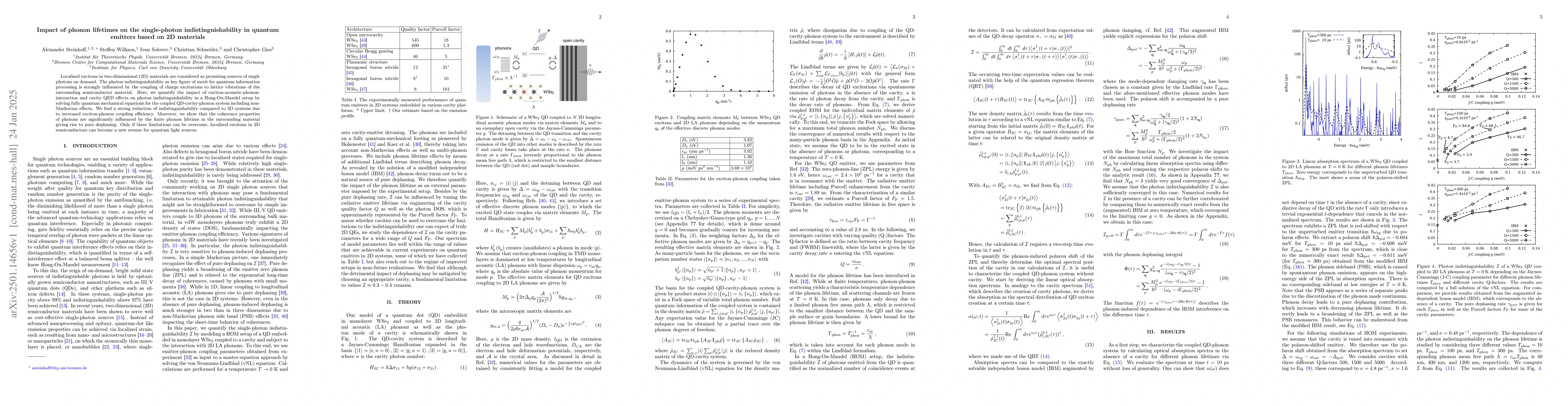 Thumbnail for Impact of phonon lifetimes on the single-photon indistinguishability in
  quantum emitters based on 2D materials