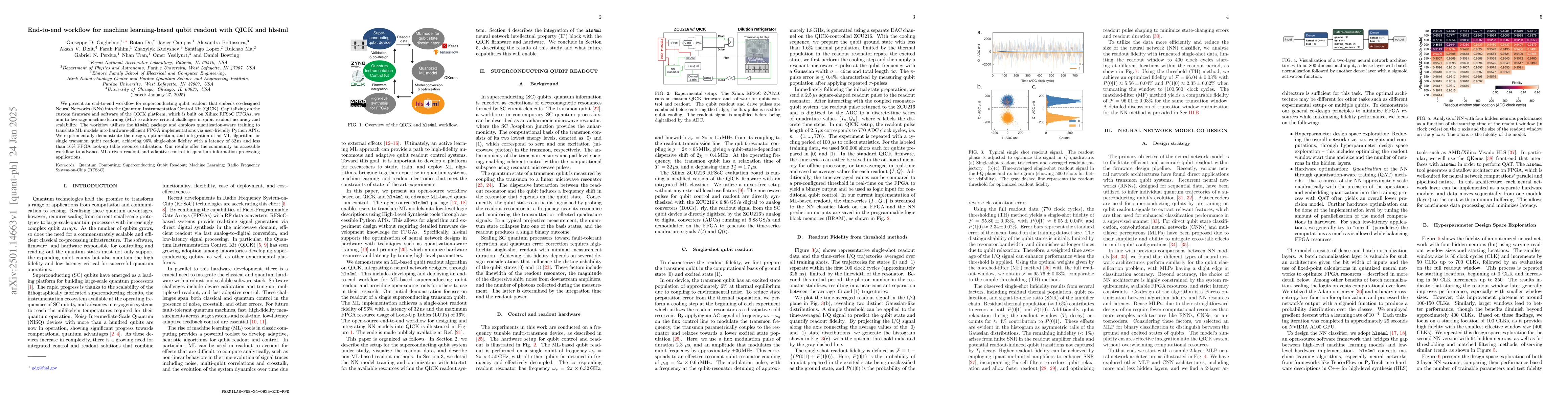 Thumbnail for End-to-end workflow for machine learning-based qubit readout with QICK
  and hls4ml