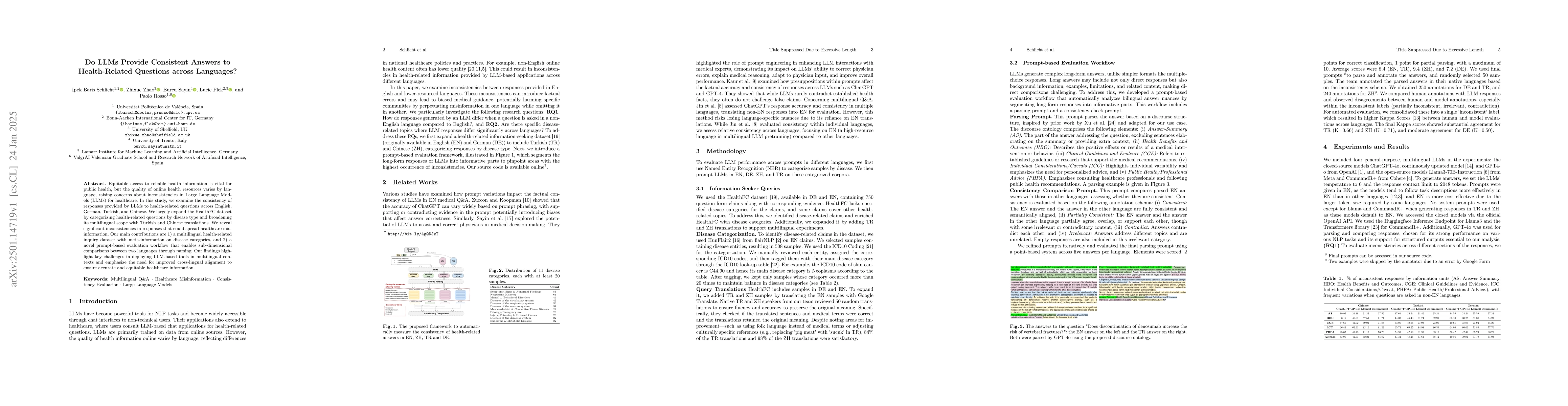 Thumbnail for Do LLMs Provide Consistent Answers to Health-Related Questions across
  Languages?
