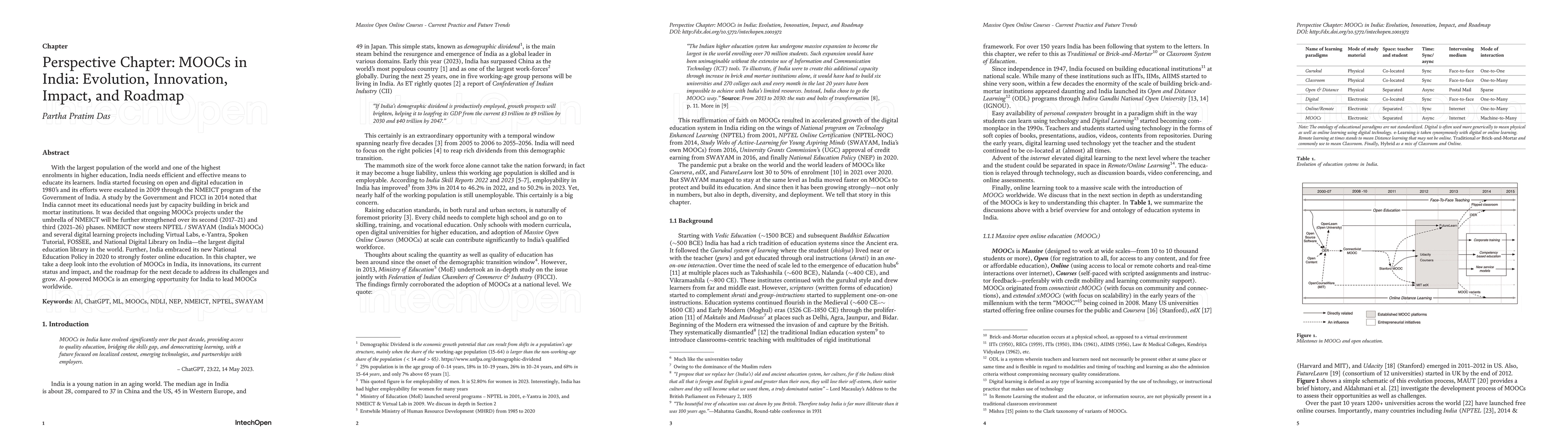 Thumbnail for Perspective Chapter: MOOCs in India: Evolution, Innovation, Impact, and
  Roadmap