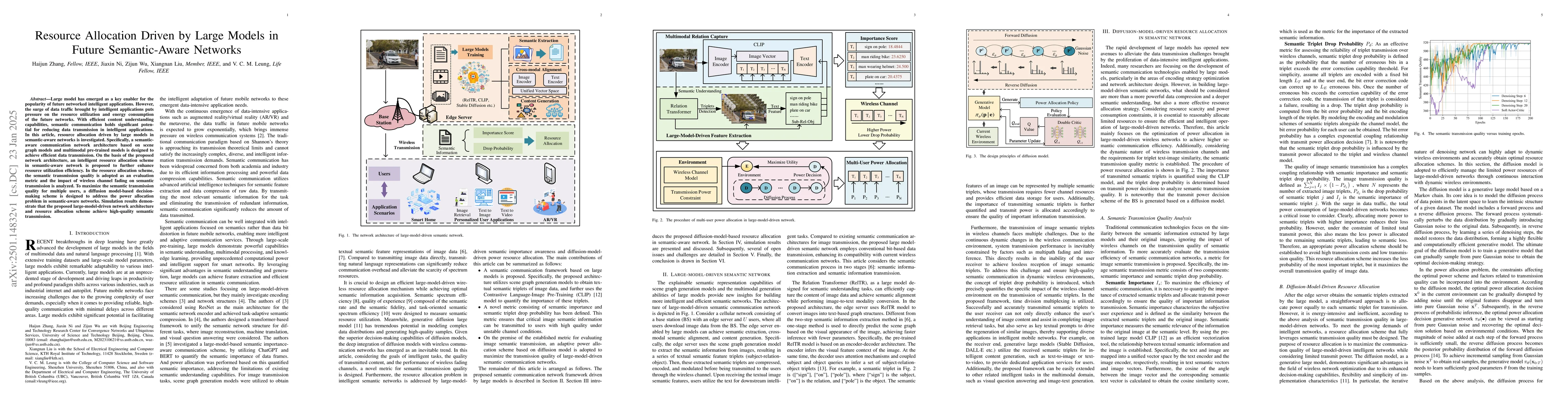 Thumbnail for Resource Allocation Driven by Large Models in Future Semantic-Aware
  Networks