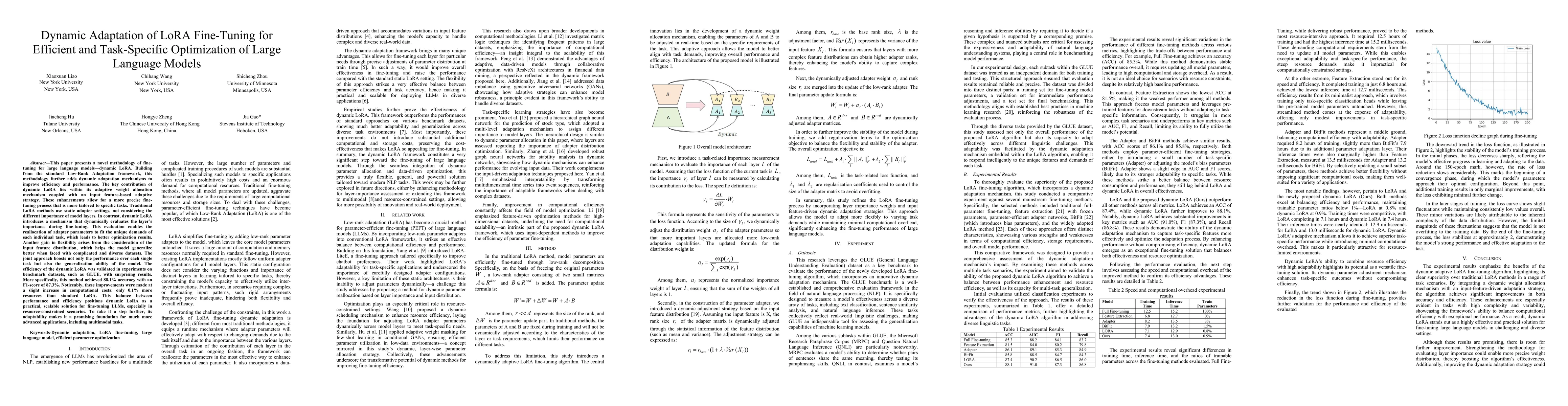 Thumbnail for Dynamic Adaptation of LoRA Fine-Tuning for Efficient and Task-Specific
  Optimization of Large Language Models