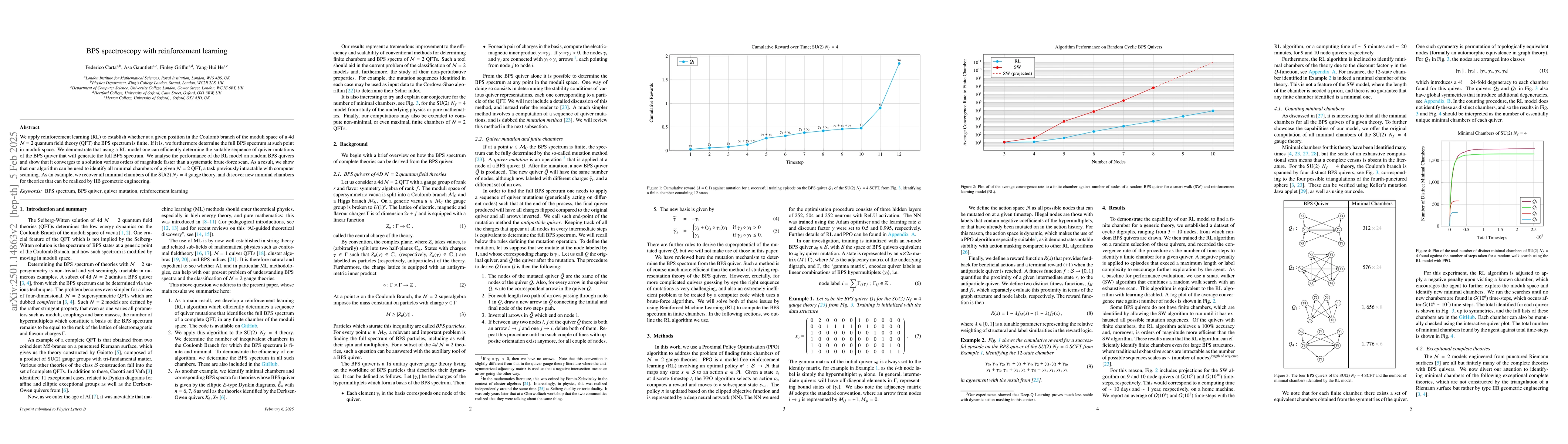 Thumbnail for BPS spectroscopy with reinforcement learning