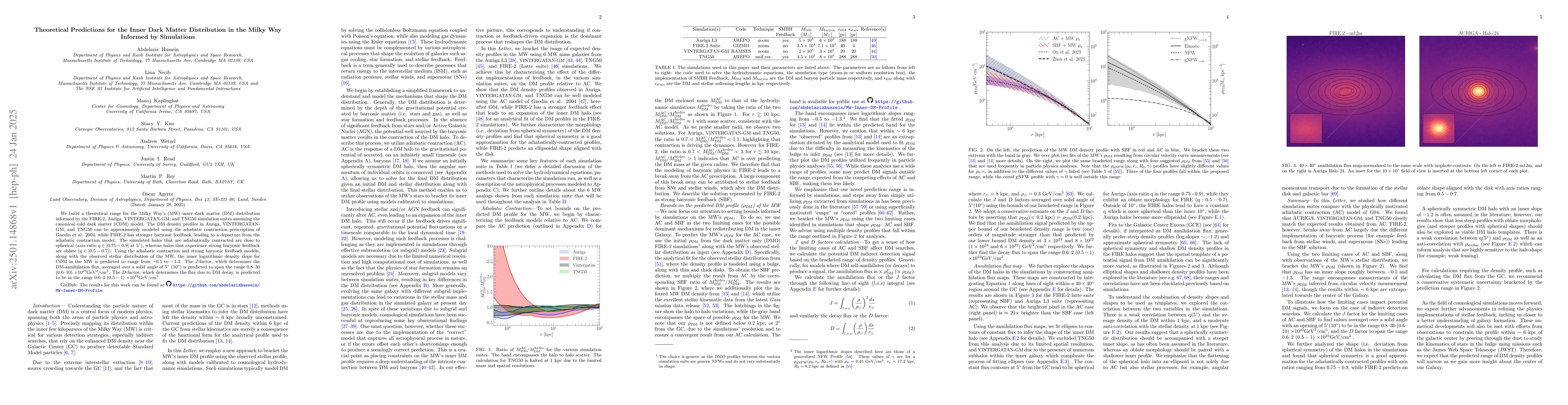 Thumbnail for Theoretical Predictions for the Inner Dark Matter Distribution in the
  Milky Way Informed by Simulations